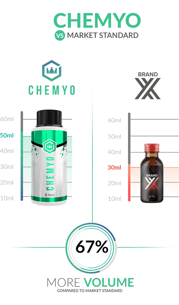 LGD-4 and MK-677 Value Pack